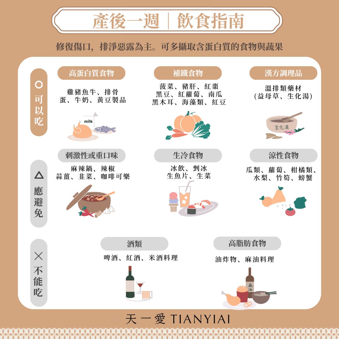 月子吃什麼：產後一週