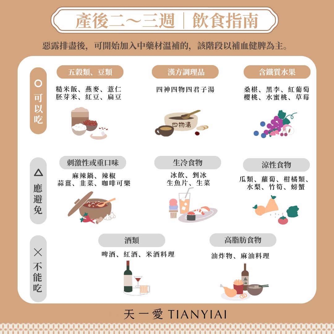 月子吃什麼：產後二～三週