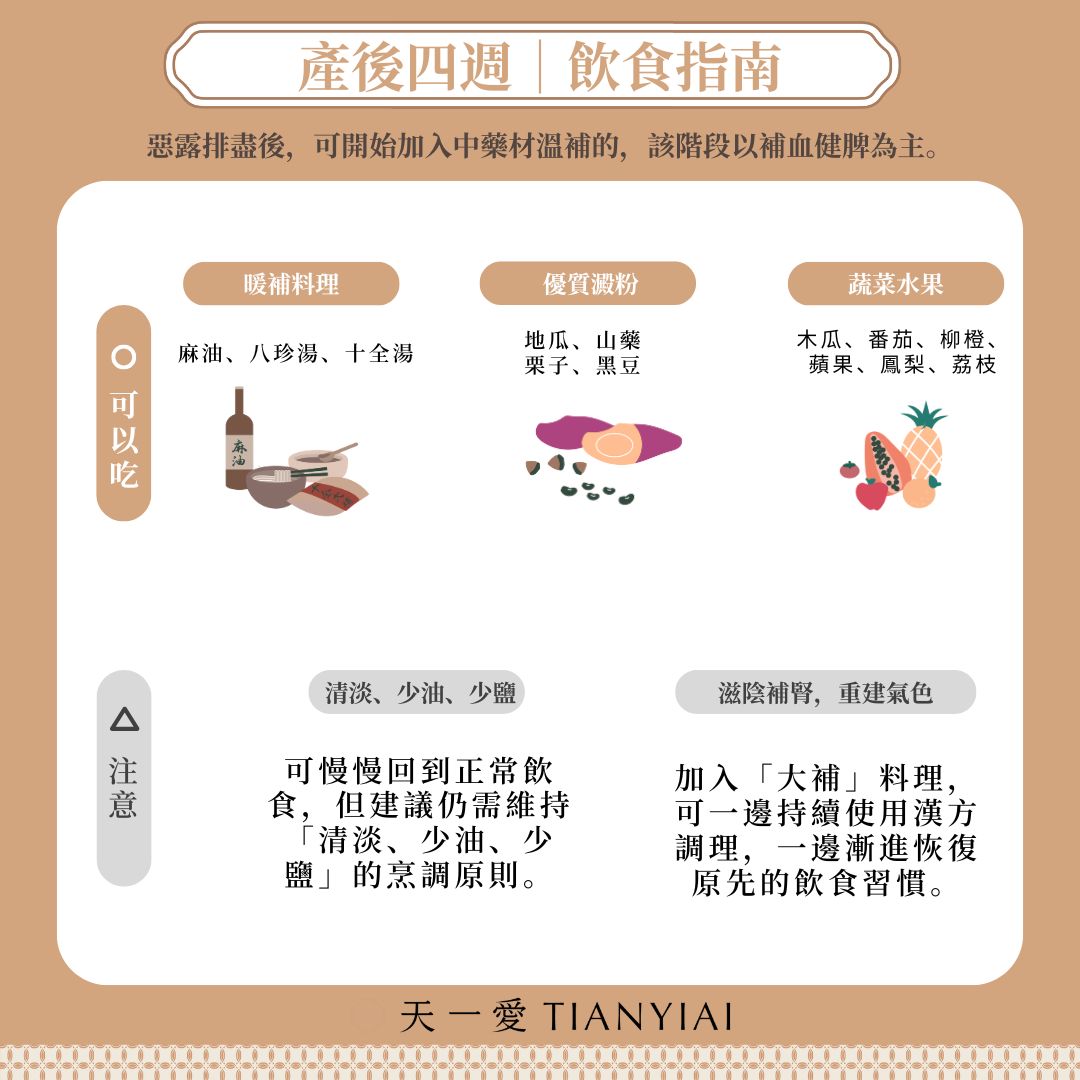 月子吃什麼：產後四週